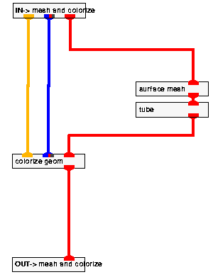 greate grid on surface with colour