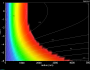 Homogeneous nucleation